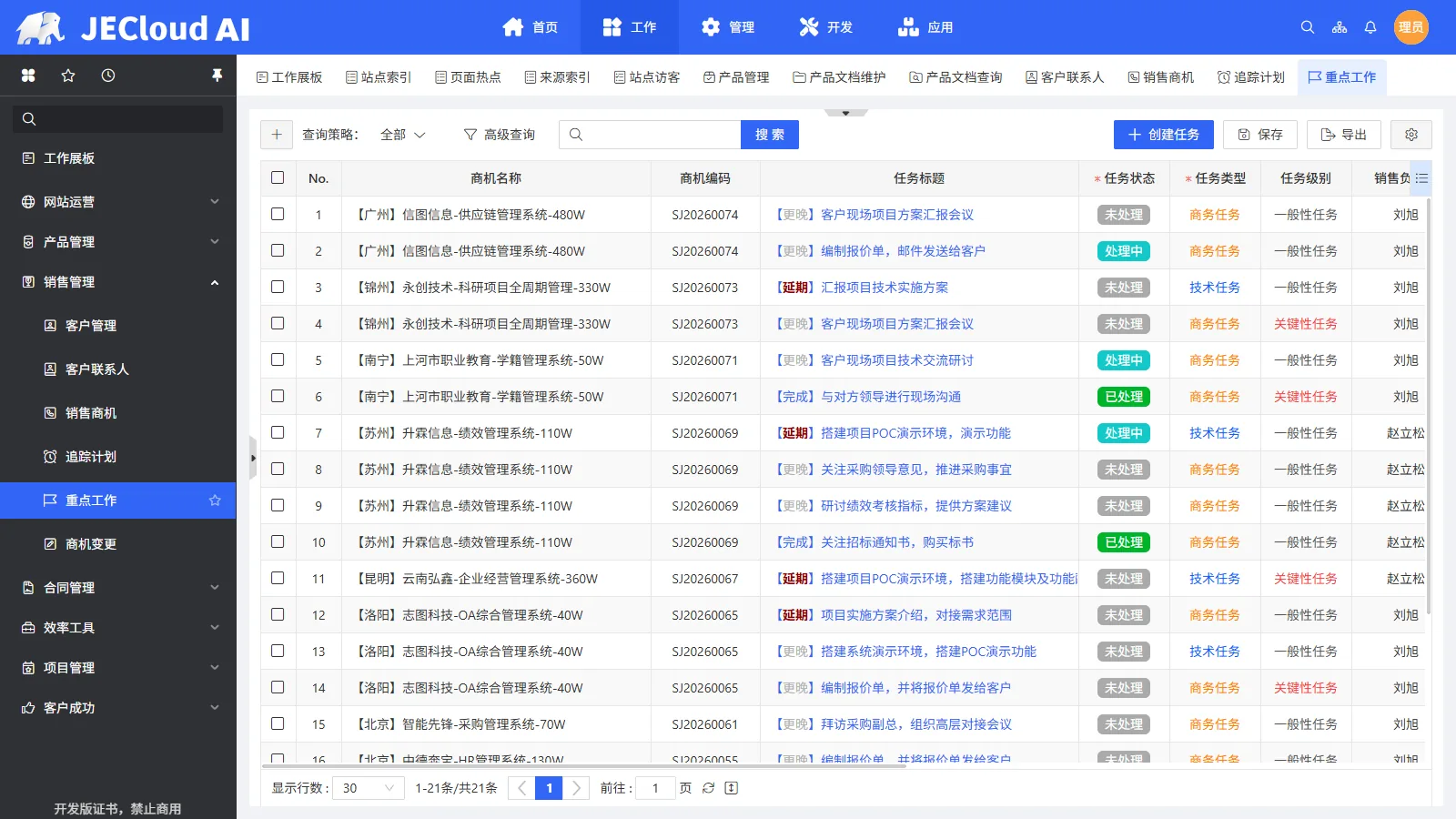销售管理 · 重点工作