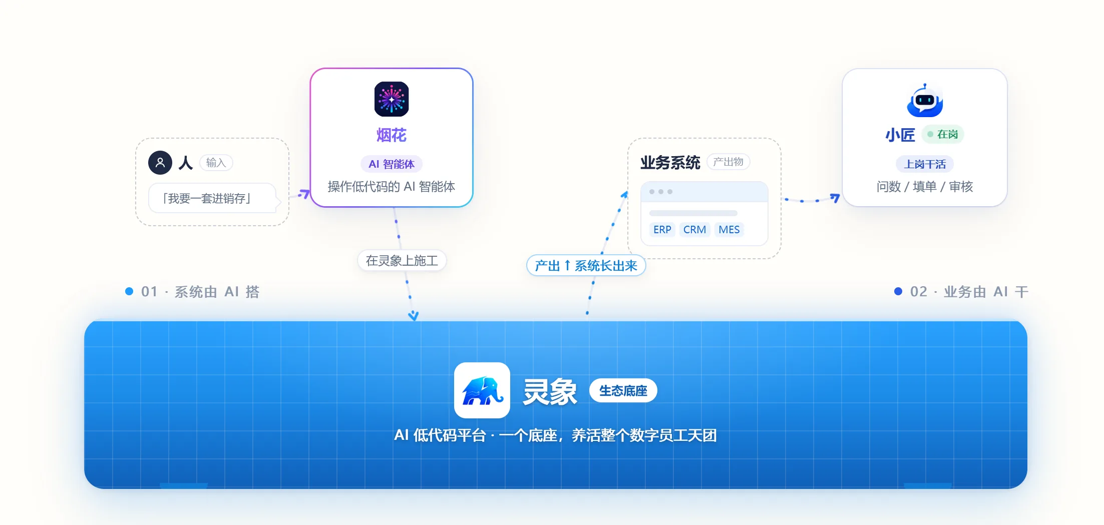 灵象 · 数字员工生态底座