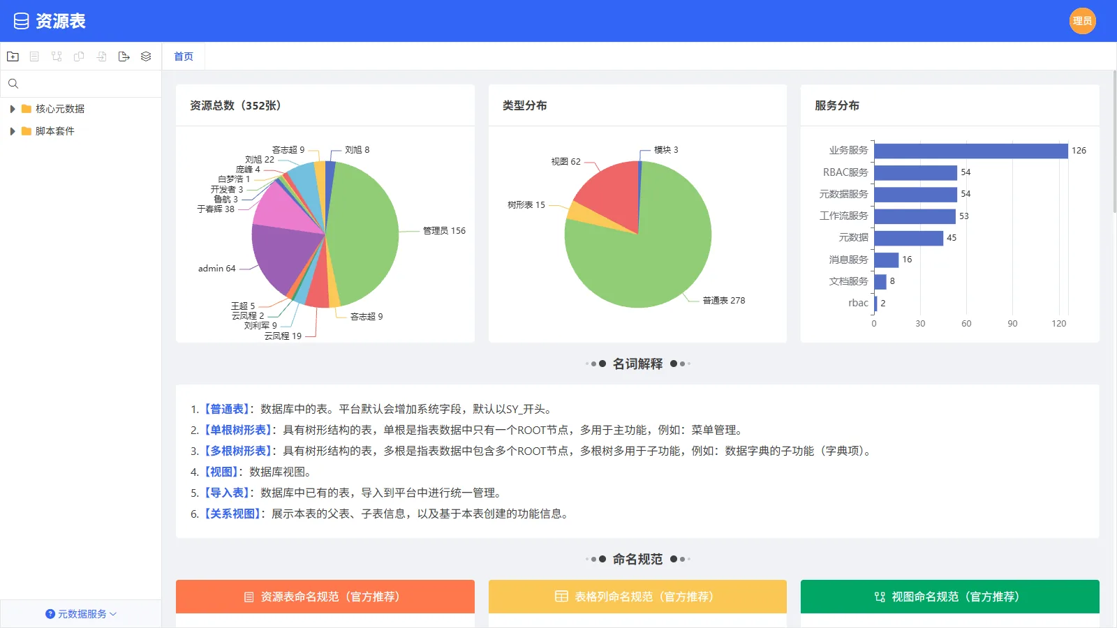 资源表 · 模块首页与名词解释